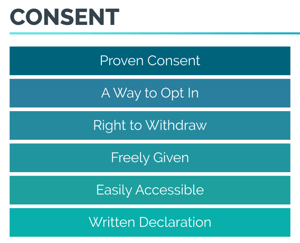 GDPR Consent